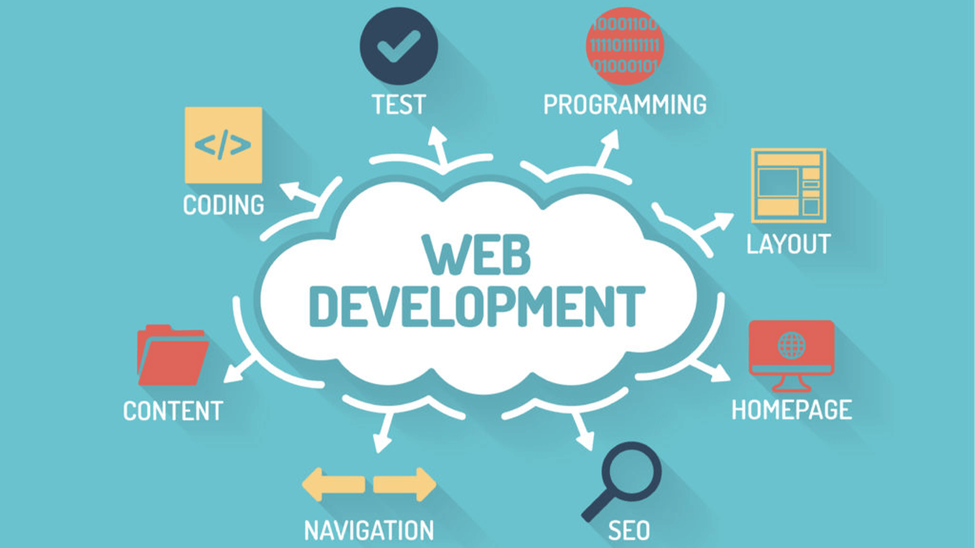 DescriptionWant to build websites from scratch but don’t know where to start?Our Basic Web Development Training Course is designed for beginners who want to learn the fundamentals of…
